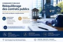 Nos prestations sur le secteur de Toulon 83 dans le Var